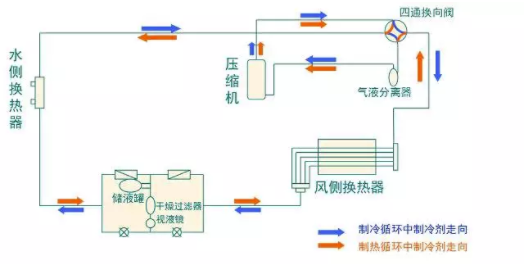 制冷模式.png