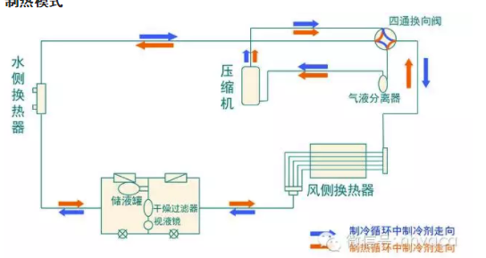 制熱模式.png