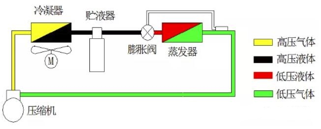 膨脹閥臟堵.jpg